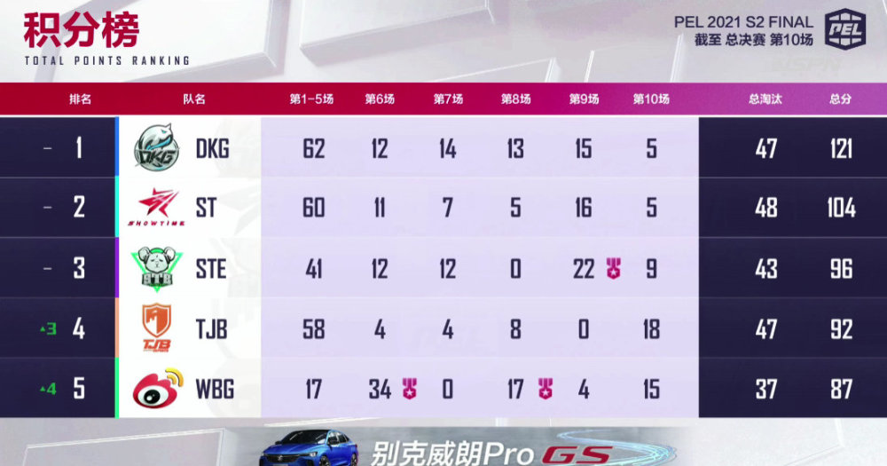 15, 朗斯主场不敌弱旅爆冷门输球  